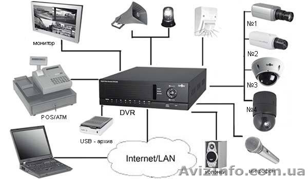 Сигнализация, видеонаблюдение, домофоны - <ro>Изображение</ro><ru>Изображение</ru> #1, <ru>Объявление</ru> #122730