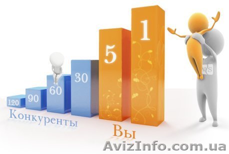 Сайты: создание, продвижение и оптимизация - <ro>Изображение</ro><ru>Изображение</ru> #1, <ru>Объявление</ru> #874237