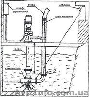 Насос відцентровий фекальний НЦИ-Ф-100 - <ro>Изображение</ro><ru>Изображение</ru> #2, <ru>Объявление</ru> #623788
