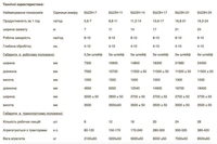 Борона широкозахватная полуприцепная (БШЗН) от производителя - <ro>Изображение</ro><ru>Изображение</ru> #3, <ru>Объявление</ru> #1720847