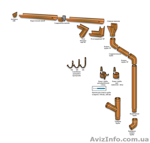 Металлическая водосточная система Aquedukt - <ro>Изображение</ro><ru>Изображение</ru> #1, <ru>Объявление</ru> #675144