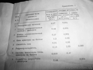 Газовая установка на легковой автомобиль ВАЗ, ГАЗ + бонус ГБО - <ro>Изображение</ro><ru>Изображение</ru> #4, <ru>Объявление</ru> #941292