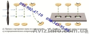 Продам ІСМ-5 сепаратор зерна - <ro>Изображение</ro><ru>Изображение</ru> #9, <ru>Объявление</ru> #1230995