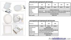 Ультратонкие светодиодные LED светильники - <ro>Изображение</ro><ru>Изображение</ru> #1, <ru>Объявление</ru> #1368415