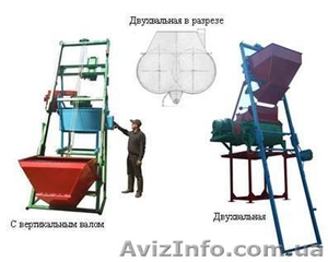 Бетонорастворо-смесительный узел