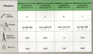  Лестница-стремянка алюминиевая Dozer (Турция) на 4, 5, 6 и 7 ступеней - <ro>Изображение</ro><ru>Изображение</ru> #2, <ru>Объявление</ru> #1717087