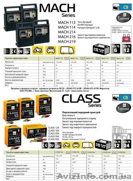 СB 5000. Пуско-зарядное устройство 12 /24 В (Ток пуска 700 А).  - <ro>Изображение</ro><ru>Изображение</ru> #6, <ru>Объявление</ru> #380284