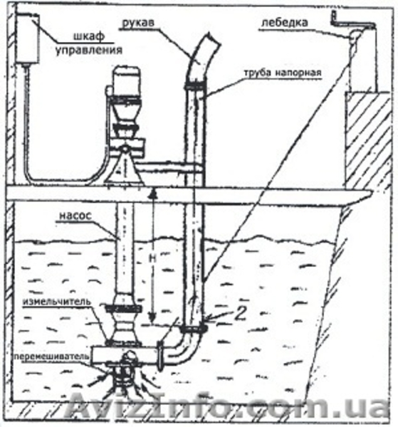 Насос відцентровий фекальний НЦИ-Ф-100 - <ro>Изображение</ro><ru>Изображение</ru> #2, <ru>Объявление</ru> #623788