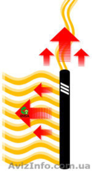 Инфракрасные обогреватели, панели, конвектора. - <ro>Изображение</ro><ru>Изображение</ru> #5, <ru>Объявление</ru> #1184266