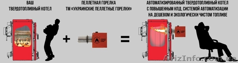 Пеллетная Горелка RCE 20  - <ro>Изображение</ro><ru>Изображение</ru> #2, <ru>Объявление</ru> #1242581