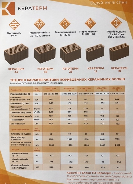 Керамоблок КЕРАТЕРМ (Кузьминецкая Строительная Керамика) - <ro>Изображение</ro><ru>Изображение</ru> #3, <ru>Объявление</ru> #1682978