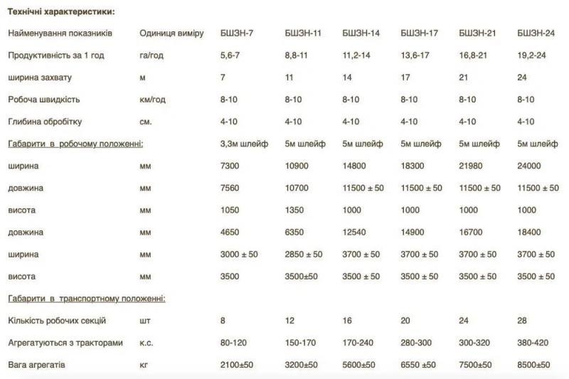 Борона широкозахватная полуприцепная (БШЗН) от производителя - <ro>Изображение</ro><ru>Изображение</ru> #3, <ru>Объявление</ru> #1720847
